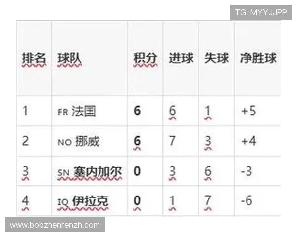 世界杯塞内加尔vs伊拉克比赛交通攻略：公共交通与自驾出行全指南